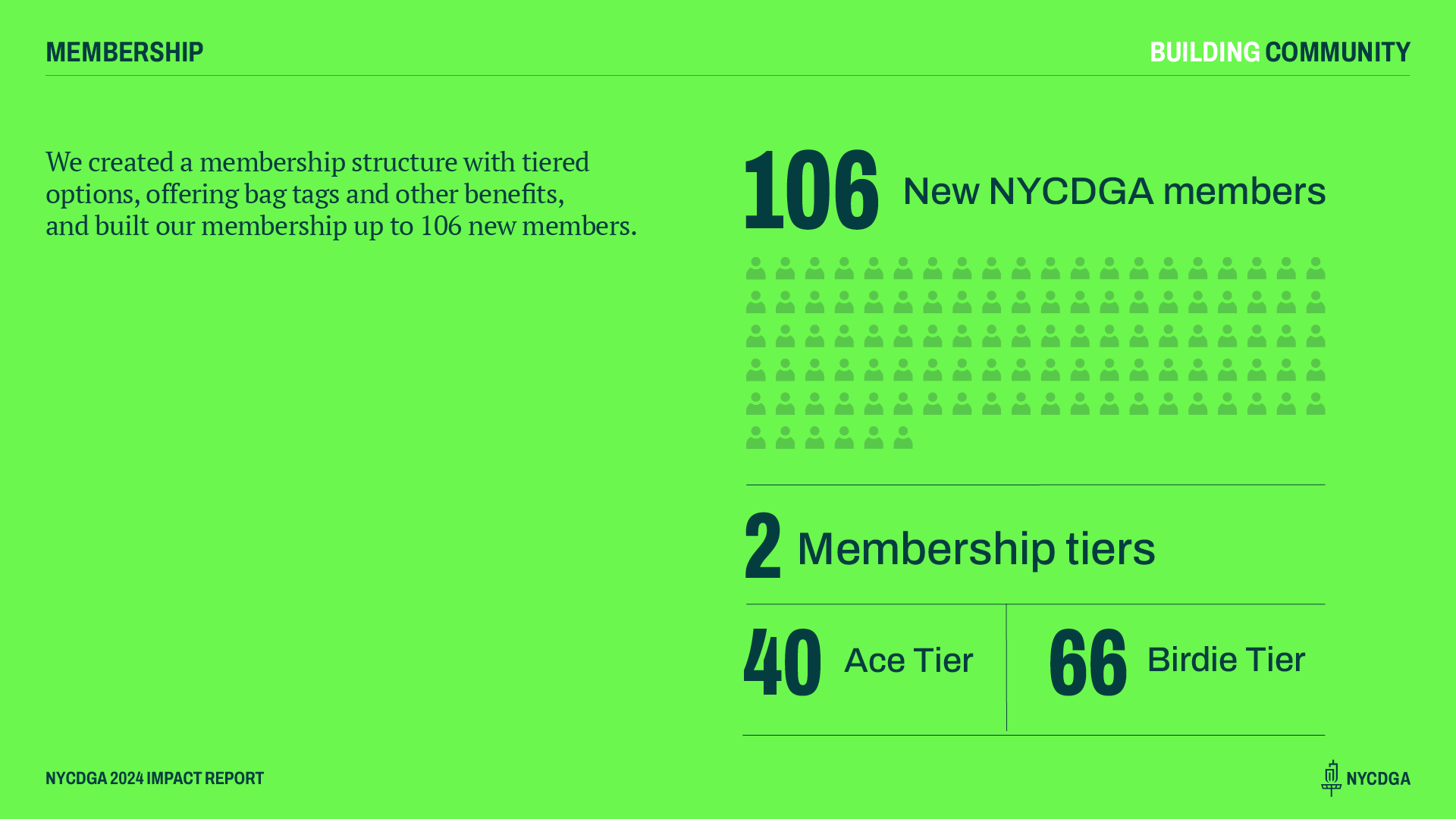 NYCDGA-Impact-Report-20248